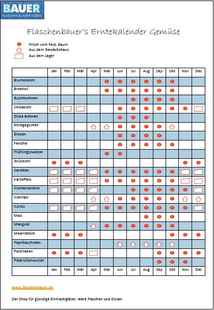 Einmachzeit-Erntekalender-Gemuese-Flaschenbauer