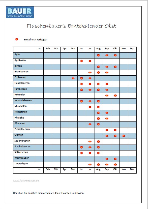 Einmachzeit-Erntekalender-Obst-Flaschenbauer